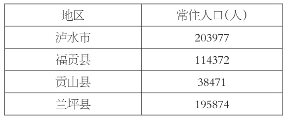 怒江人口_2022年怒江常住人口为54.6万人!